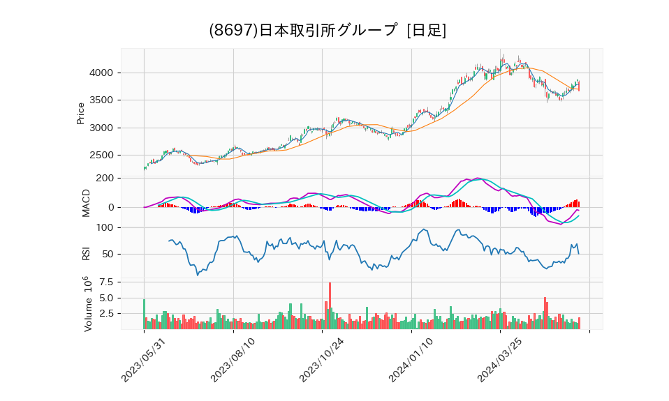 8697_day_1year_chart