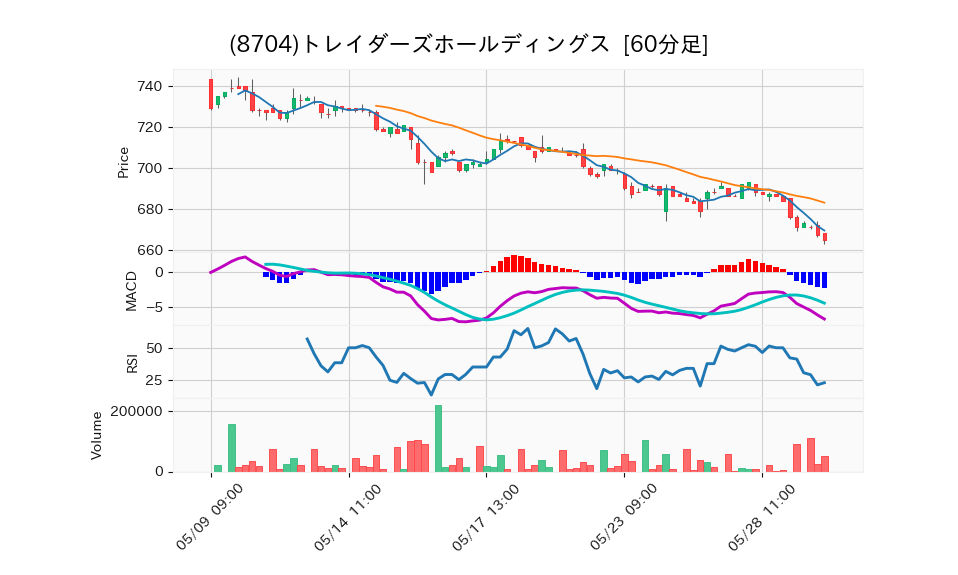 8704_hour_3week_chart