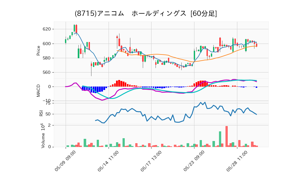 8715_hour_3week_chart