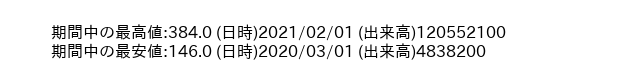 8732_month_5years_word