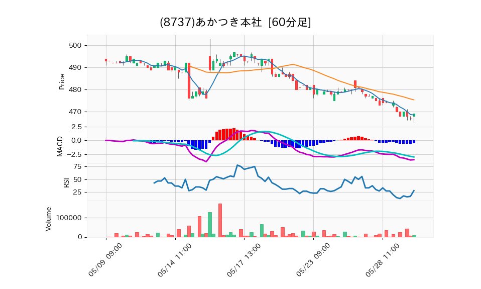 8737_hour_3week_chart