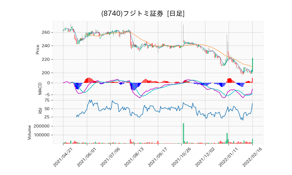 8740_day_1year_chart