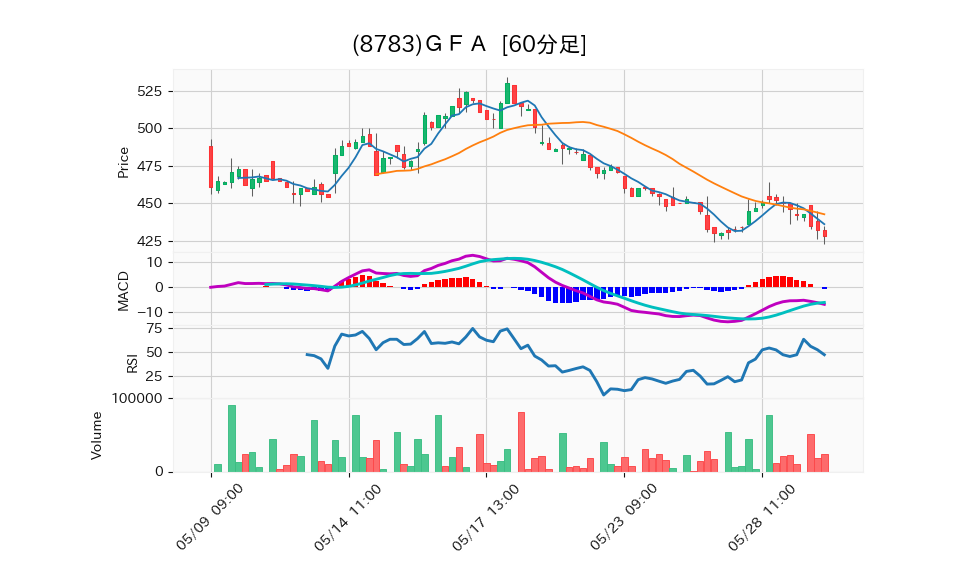 8783_hour_3week_chart