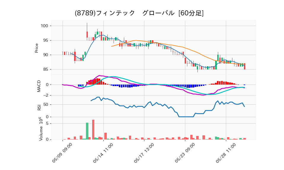 8789_hour_3week_chart