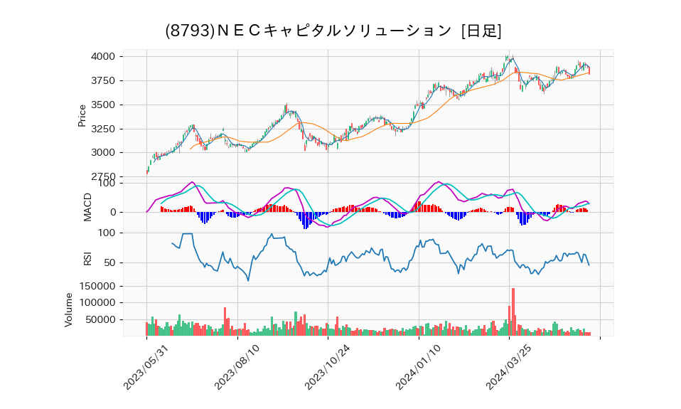 8793_day_1year_chart