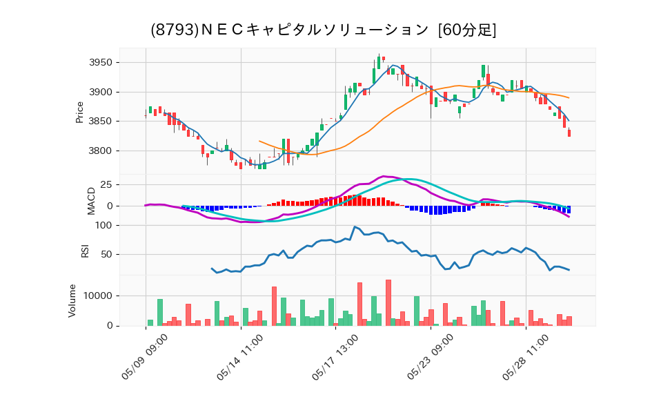 8793_hour_3week_chart