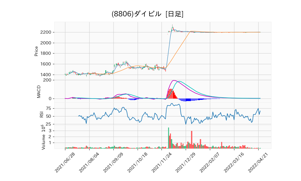 8806_day_1year_chart