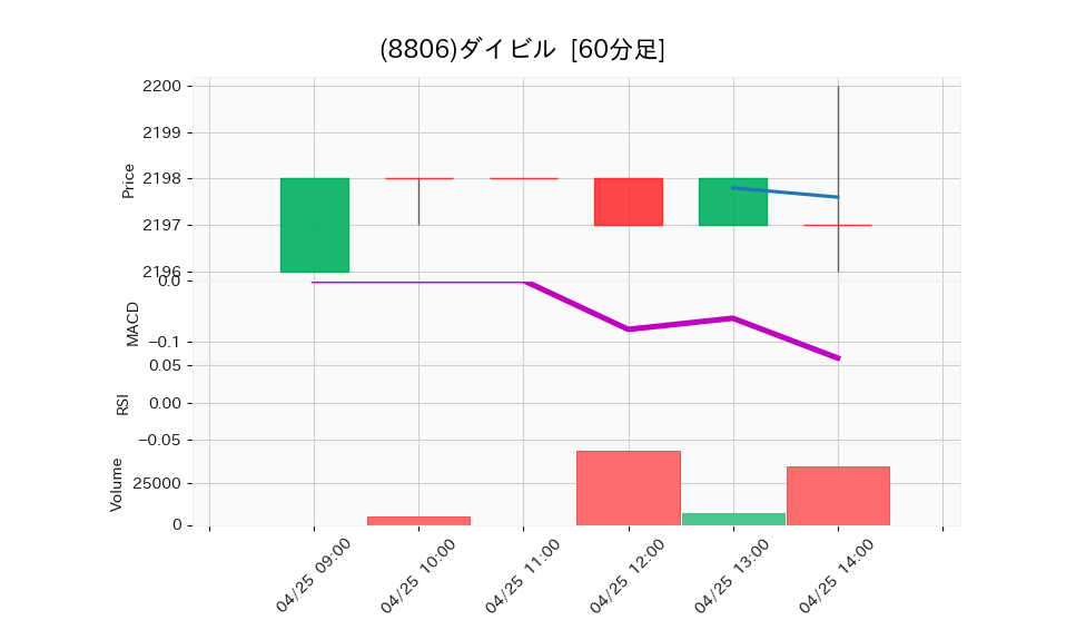 8806_hour_3week_chart