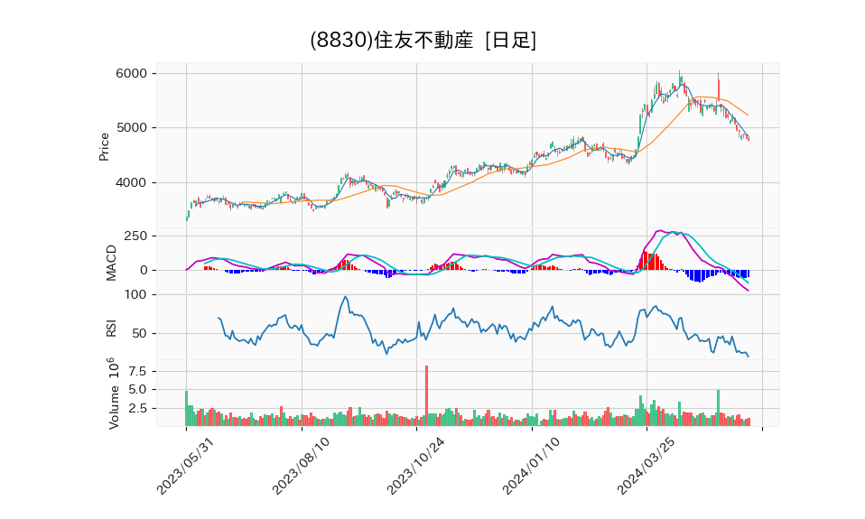 8830_day_1year_chart