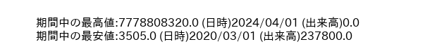 8842_month_5years_word