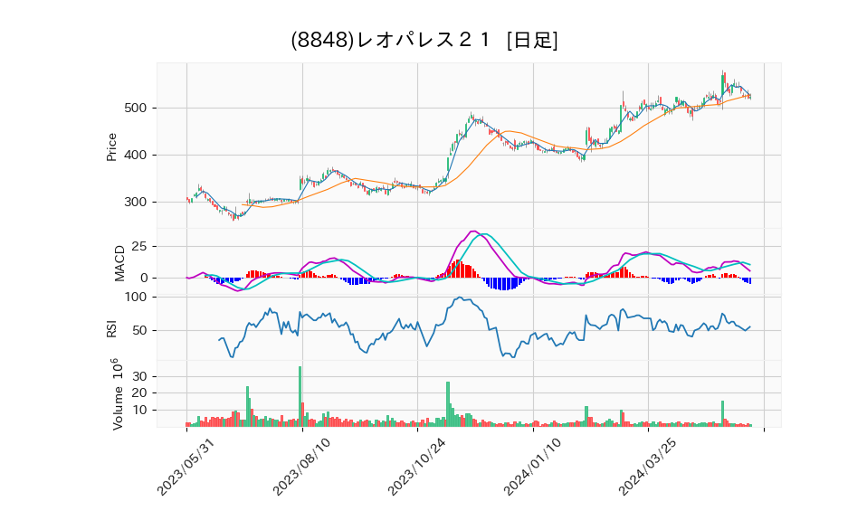 8848_day_1year_chart