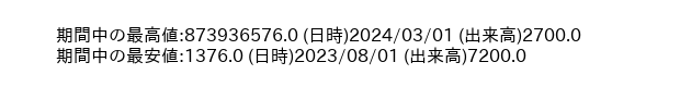 8854_month_5years_word