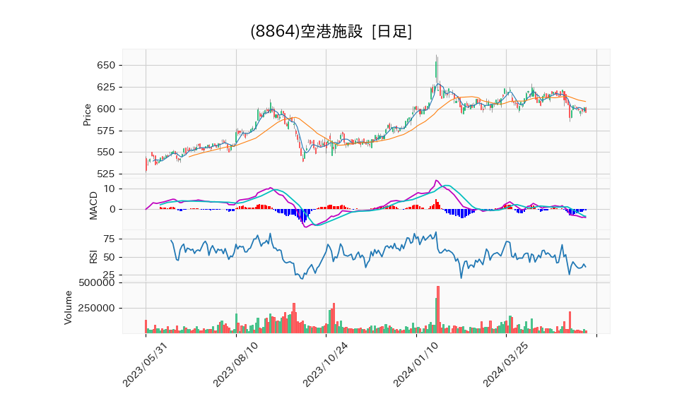 8864_day_1year_chart