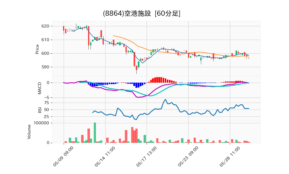 8864_hour_3week_chart