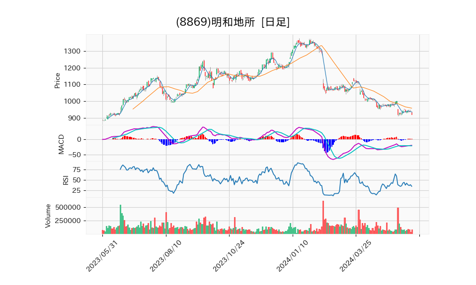 8869_day_1year_chart