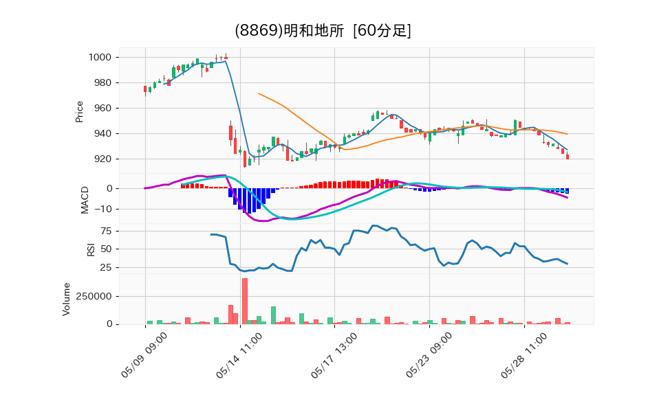 8869_hour_3week_chart