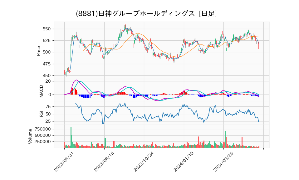 8881_day_1year_chart