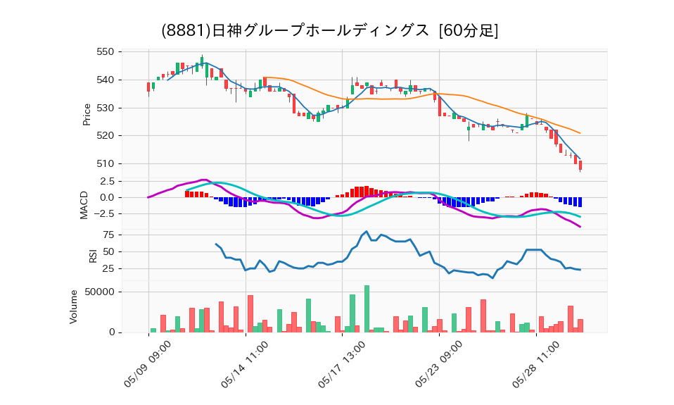 8881_hour_3week_chart