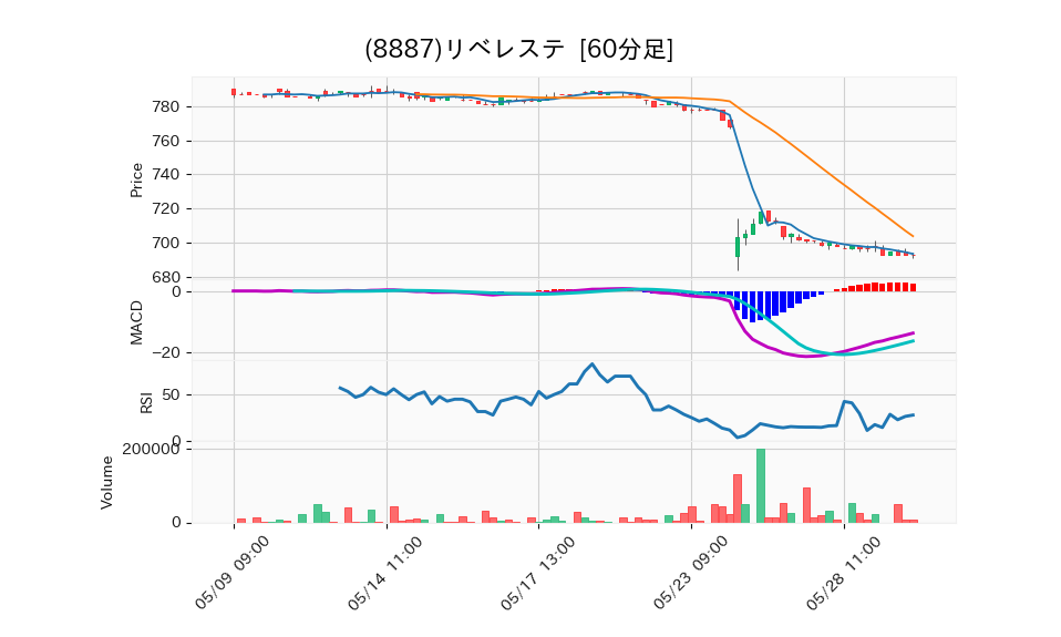 8887_hour_3week_chart