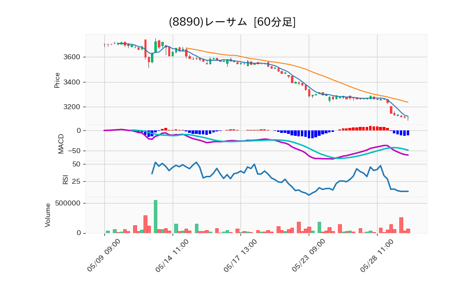 8890_hour_3week_chart