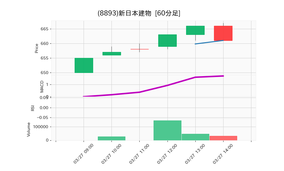 8893_hour_3week_chart