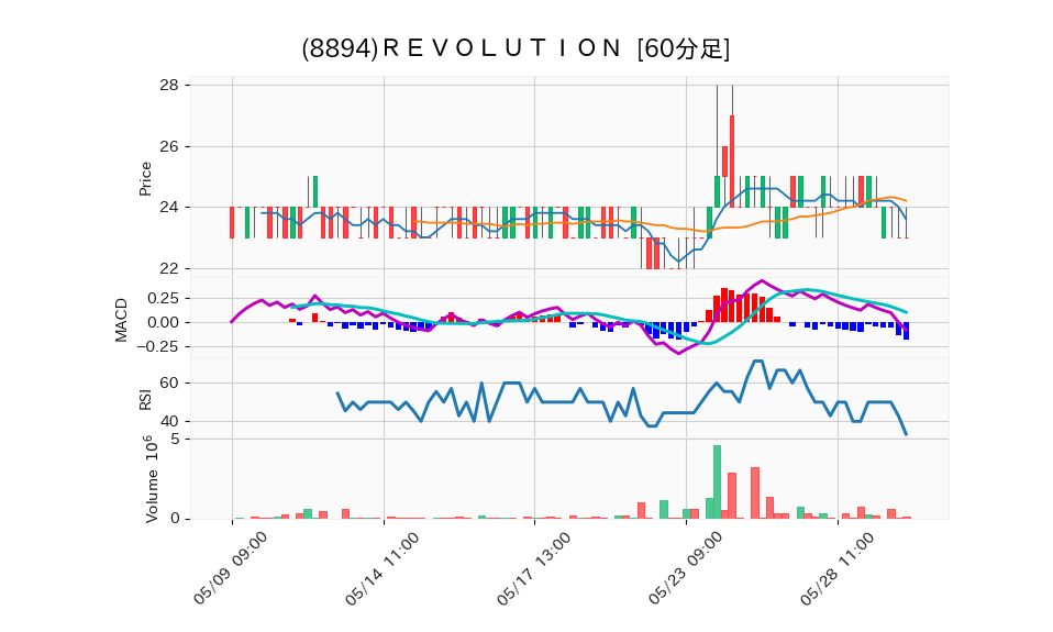 8894_hour_3week_chart