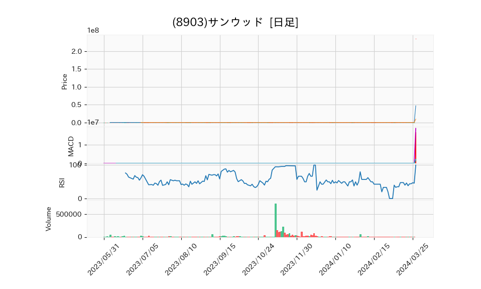 8903_day_1year_chart