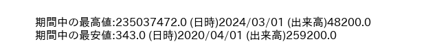 8903_month_5years_word