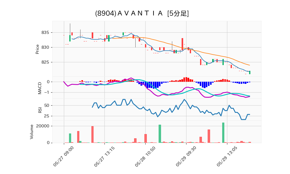 8904_5min_3days_chart