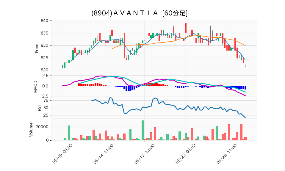 8904_hour_3week_chart