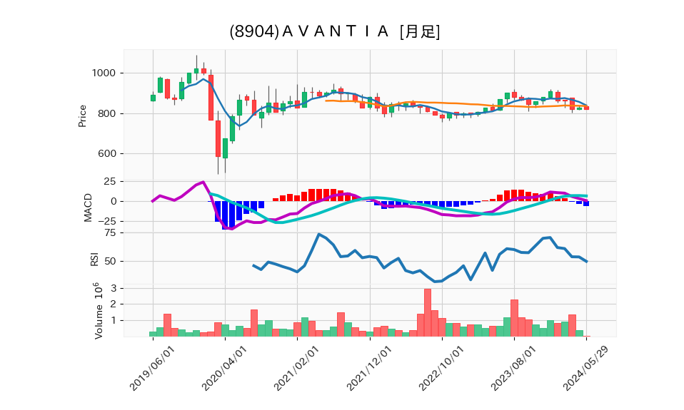 8904_month_5years_chart