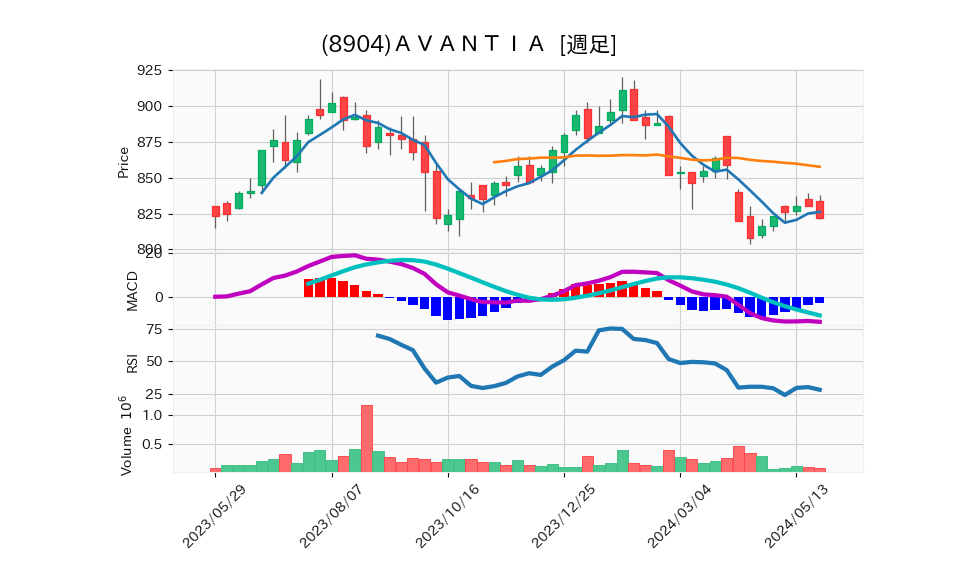 8904_week_1year_chart