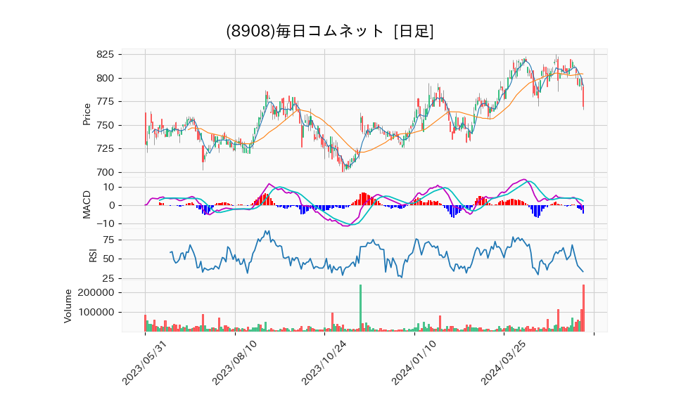 8908_day_1year_chart