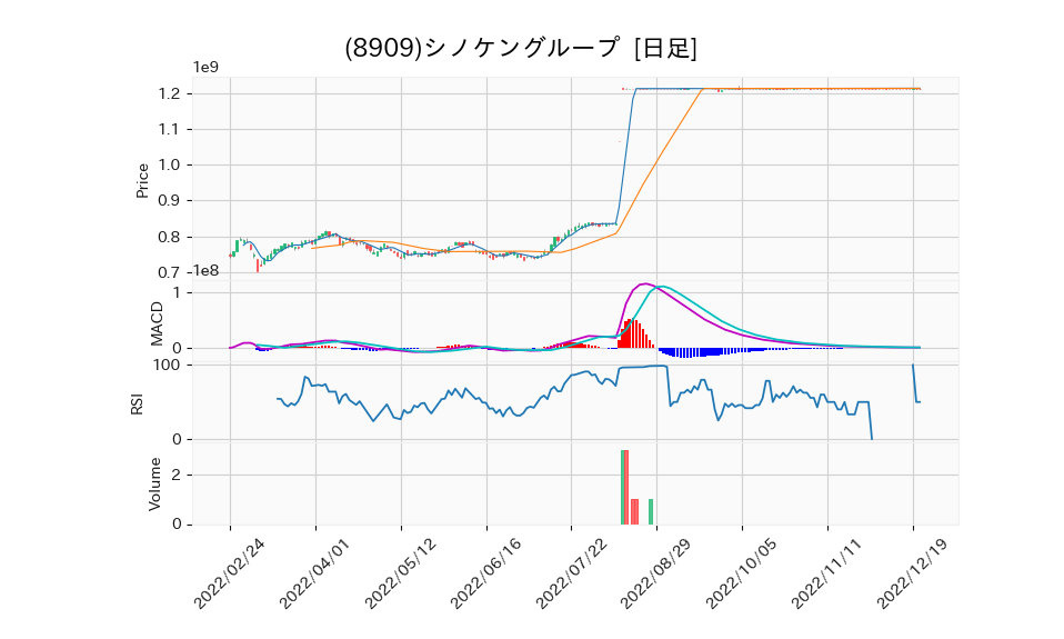 8909_day_1year_chart