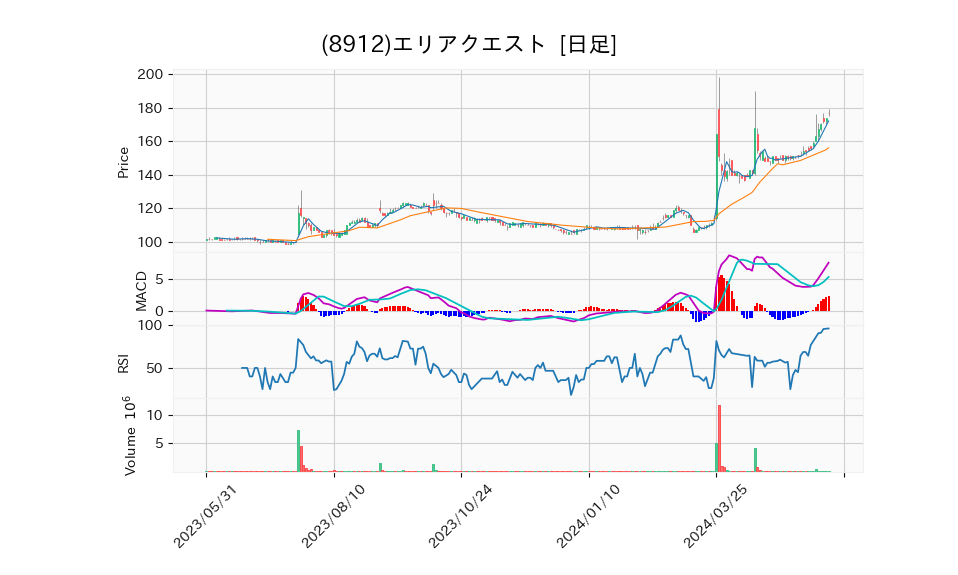 8912_day_1year_chart