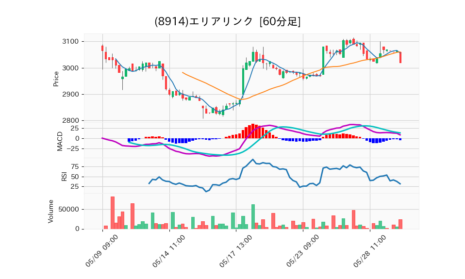 8914_hour_3week_chart