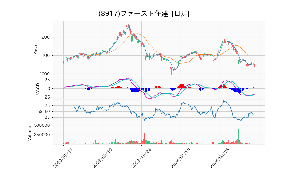 8917_day_1year_chart