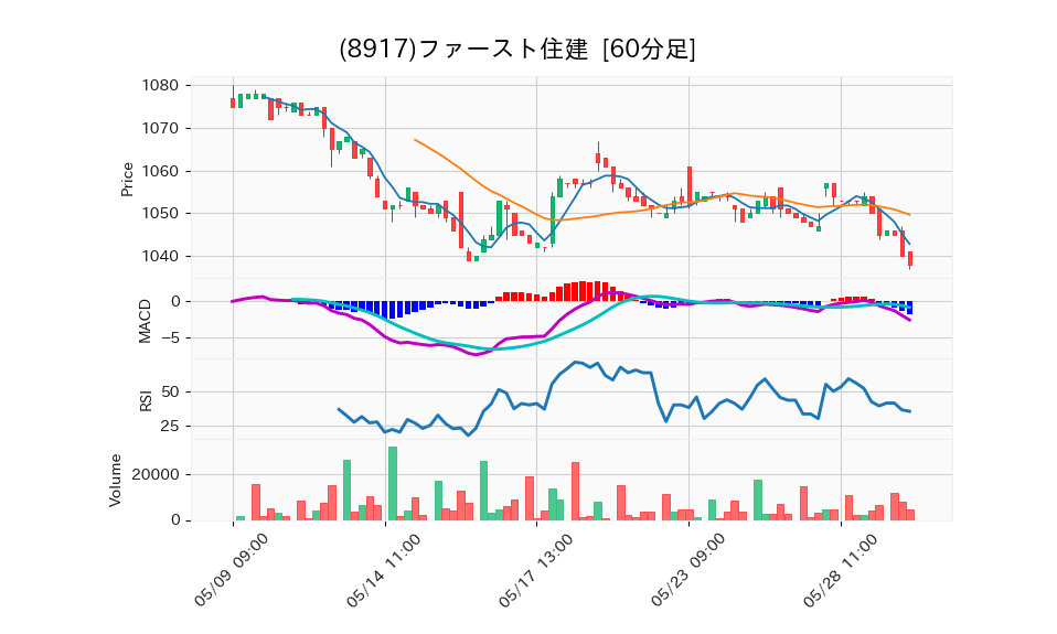 8917_hour_3week_chart