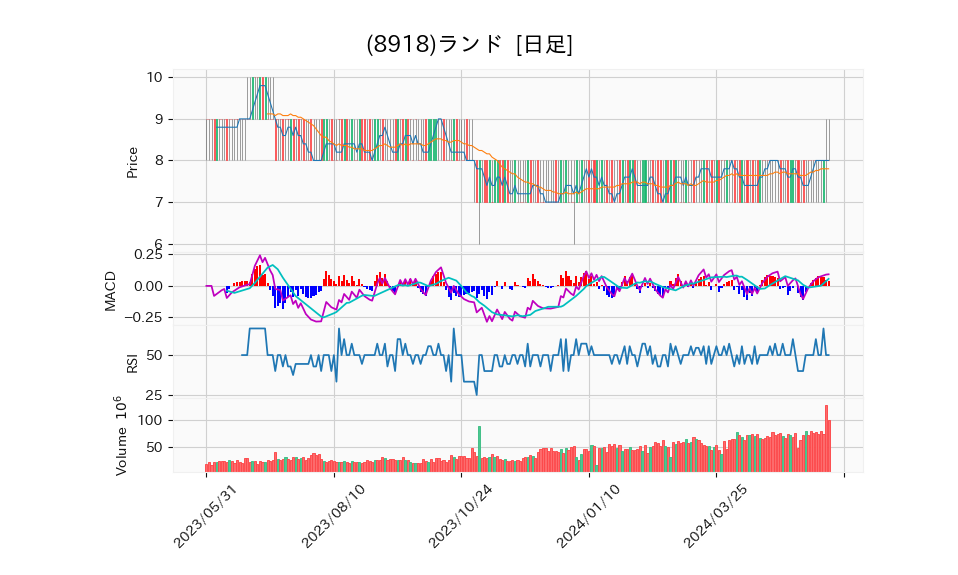 8918_day_1year_chart