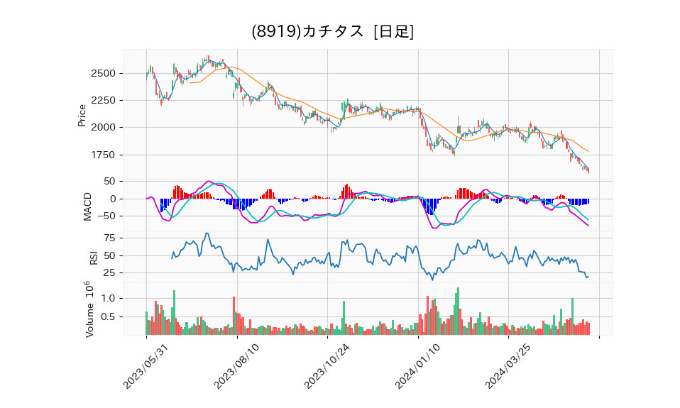 8919_day_1year_chart