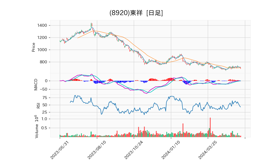 8920_day_1year_chart