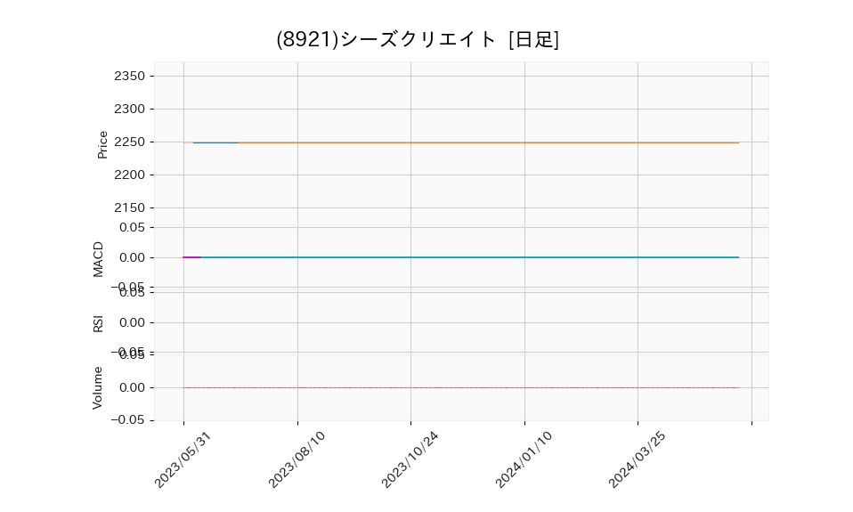 8921_day_1year_chart