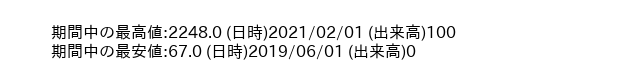 8921_month_5years_word