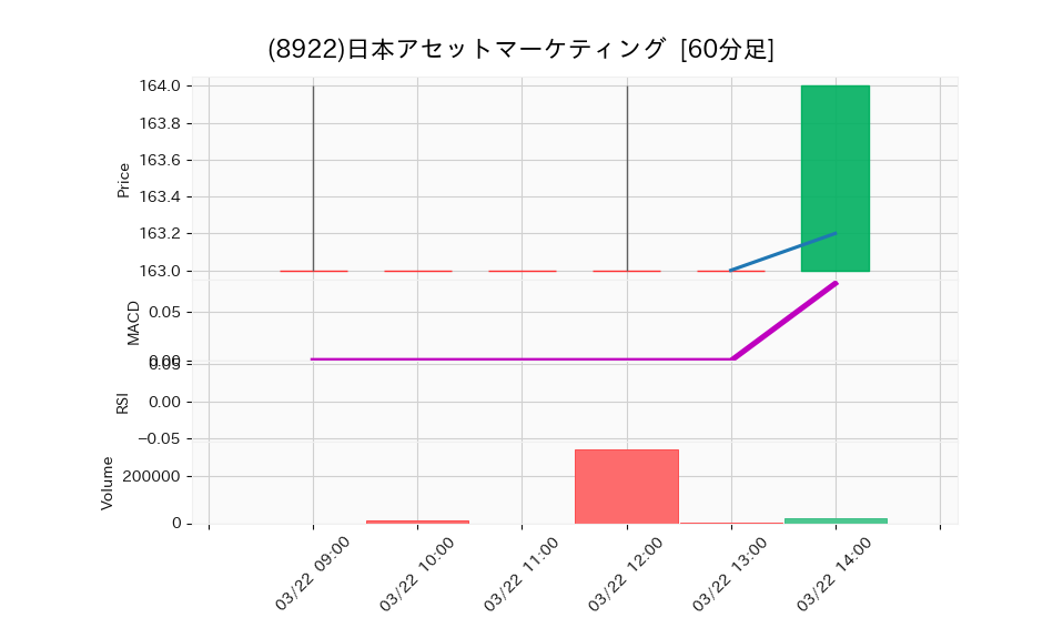 8922_hour_3week_chart