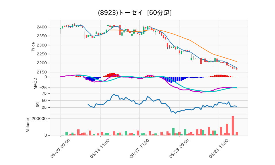 8923_hour_3week_chart