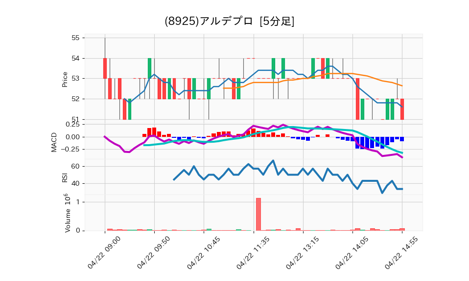 8925_5min_3days_chart