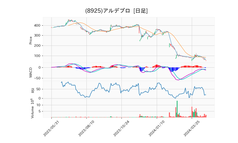 8925_day_1year_chart