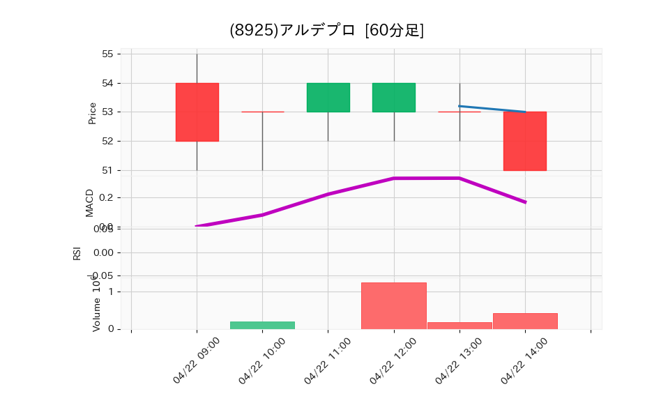 8925_hour_3week_chart