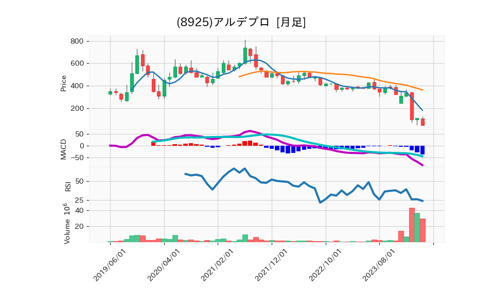 8925_month_5years_chart