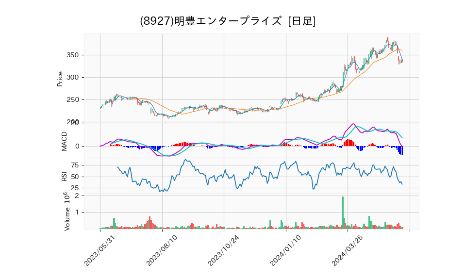 8927_day_1year_chart